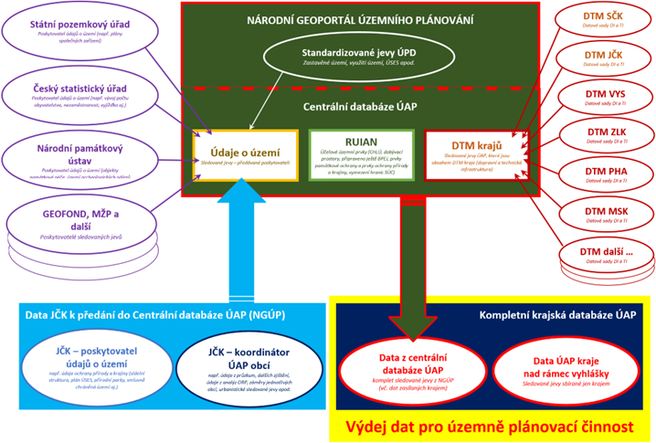Národní geoportál územního plánování