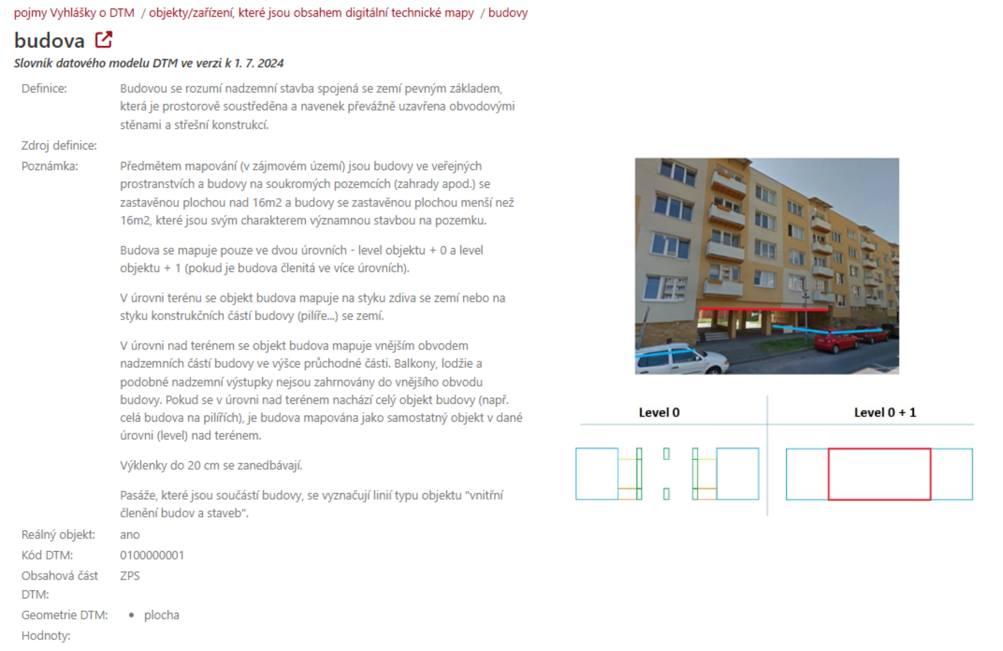 Slovnik datoveho modelu