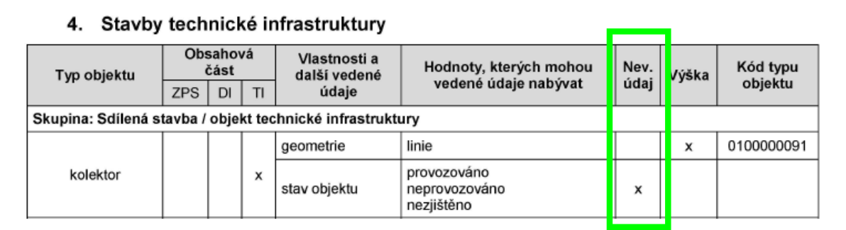 neverejny_udaj