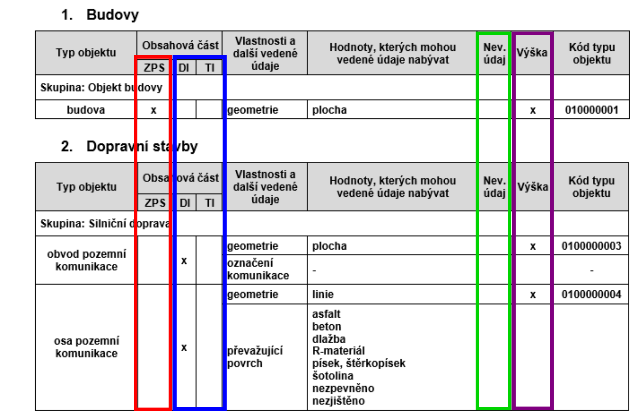 vyhlaska DTM